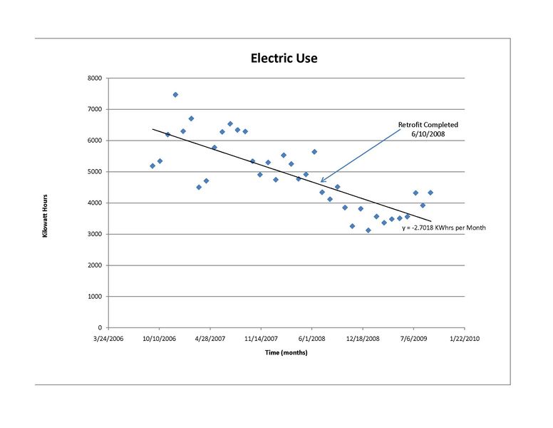 File:Energy Graph.jpg