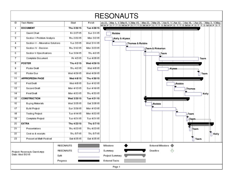 File:Resonauts Gannt.pdf