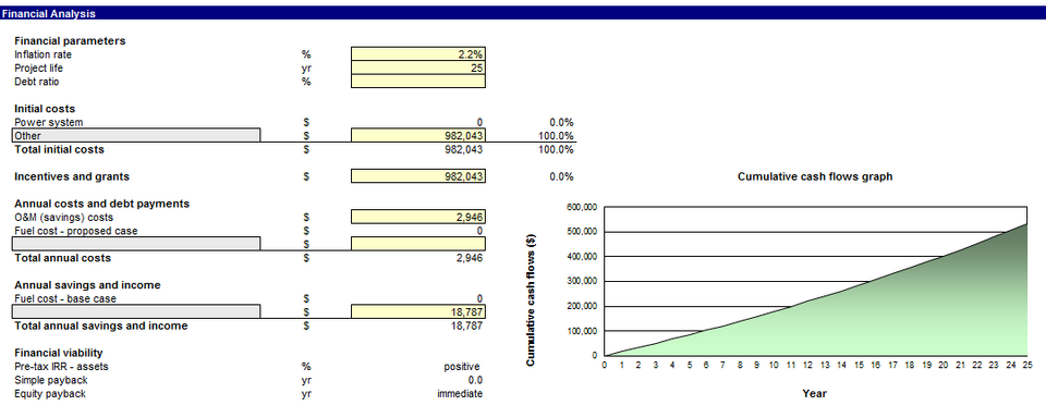 File:Retscreen financial analysis3.png