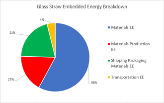 330px-LastStraw_GlassEE.PNG