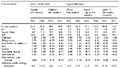 Appendix 1, Table II - Typical nutrient specification for appropriate density poultry feeds