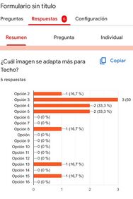 Resultados encuesta