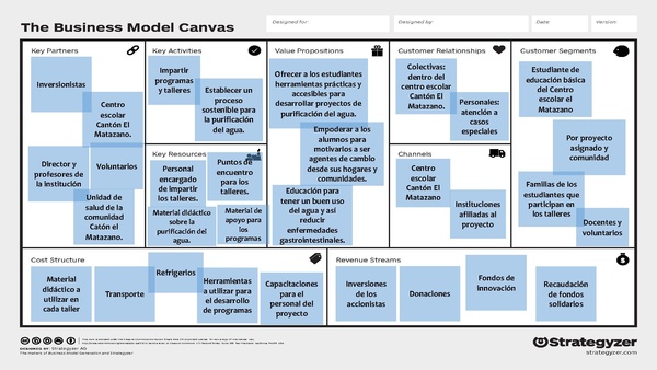 File:BMCanva-innovación.pdf