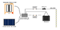 Figure 2a: A basic diagram showing the components of the system and how they are connected