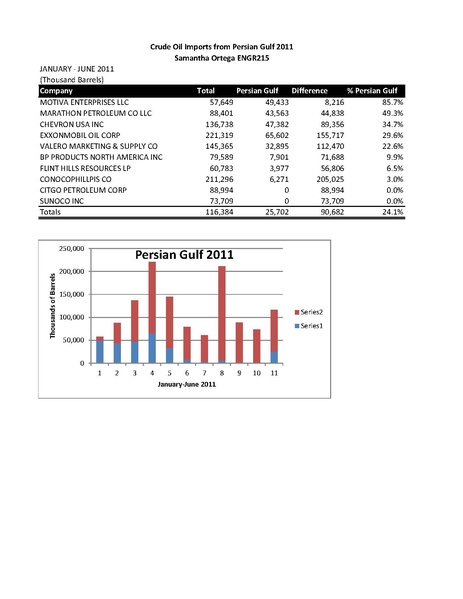 File:SO PersianGulfImports.pdf