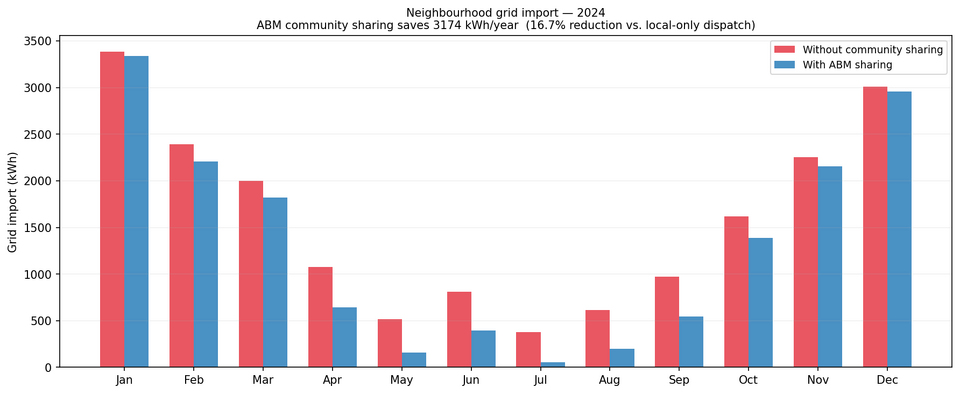 File:Sharing potential.png