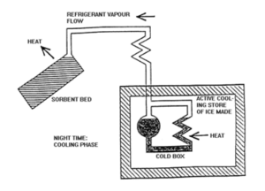 RFDC Refrigeration phase.png