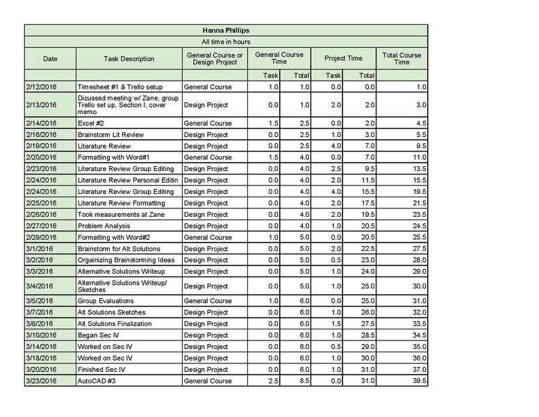 File:Timesheet - Sheet1.pdf