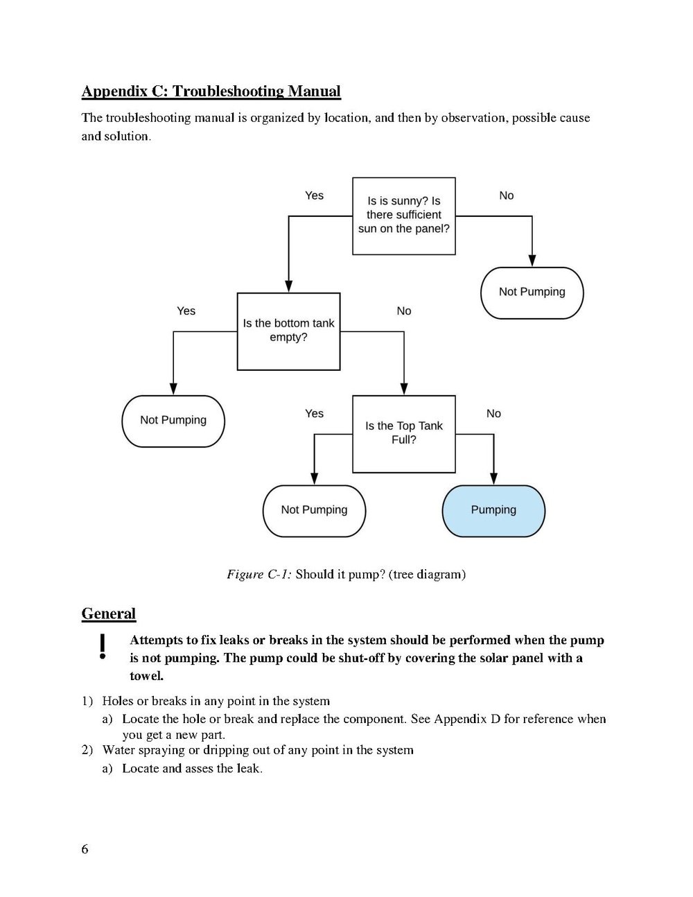 Apendix c.pdf