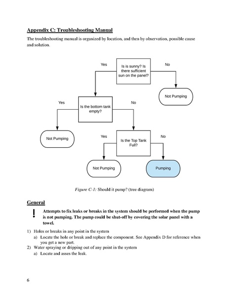 File:Apendix c.pdf