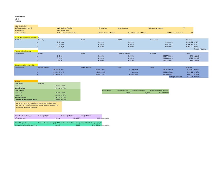 File:Fern Lake Analysis (1).pdf