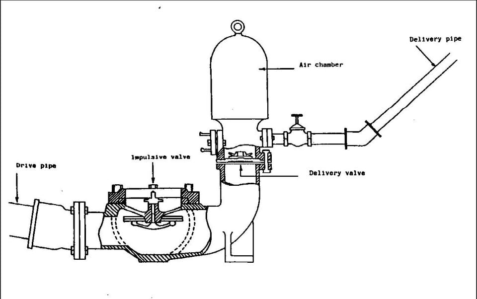 File:PA traditional hydram design.JPG