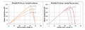 Fig 2: PV curve under different irradiation and temperature