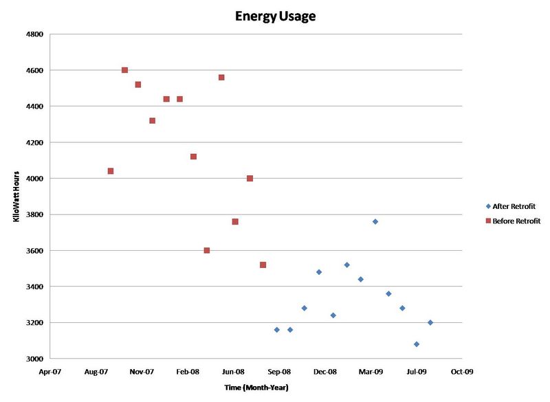 File:Energy usage1.jpg