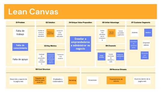 File:Lean canvas ae.jpg