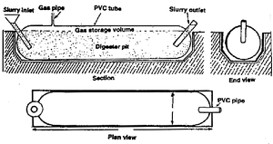 330px-TubularPlasticBiodigester.gif