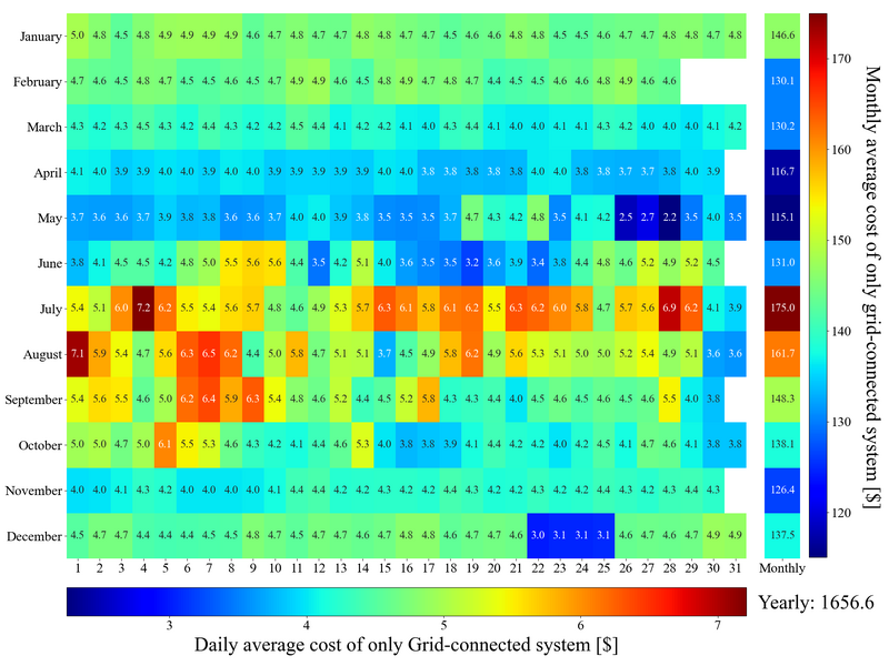 File:Avgonlygridcost.png