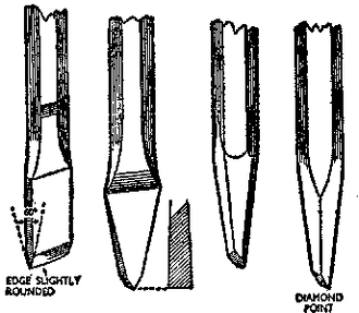 330px-Chisel1.gif