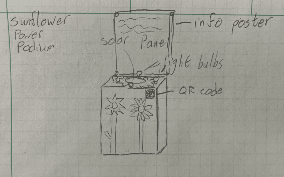 File:CongCollSolarFlowerPowerPodium.png