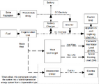 Hybrid photovoltaic-trigeneration systems