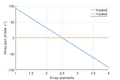 Numerically calculated phase performance of the 3D Rotamn Lens at 50 GHz