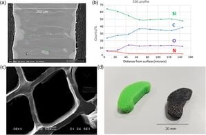 Fully dense SiOC(N) cellular structures by integrating FFF 3-D printing with polymer derived ceramics