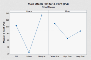 Main Effects Plot 3.png