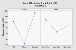 Main Effects Plot 3.png