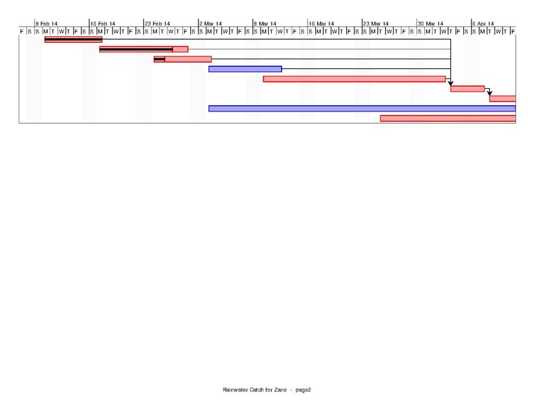 File:Project Gant Chart.pdf