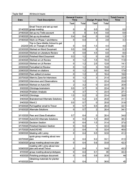File:Engr 215 timesheet.pdf