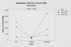 Interaction Plot 4.png