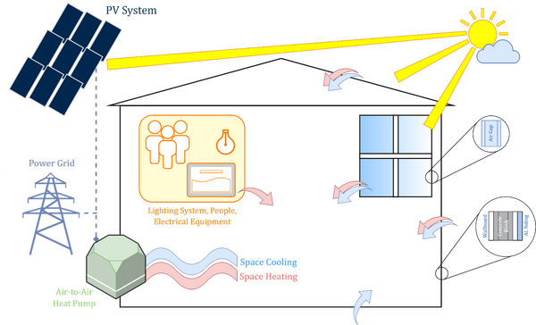 File:PV+HP Model.png