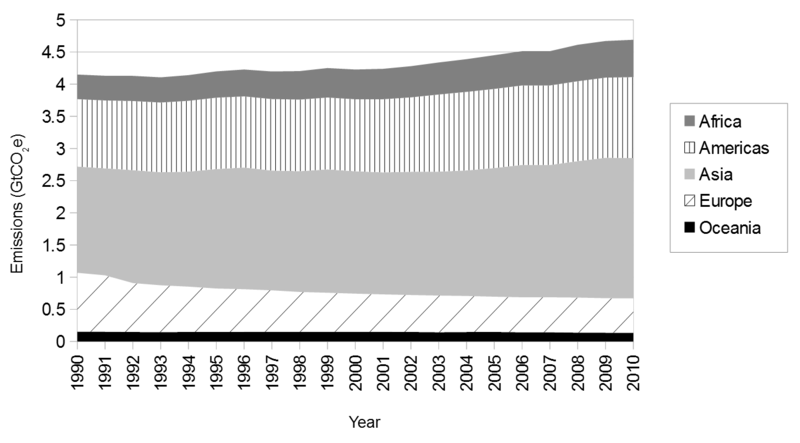 File:Greenhouse gas emissions from agriculture, by region, 1990-2010.png