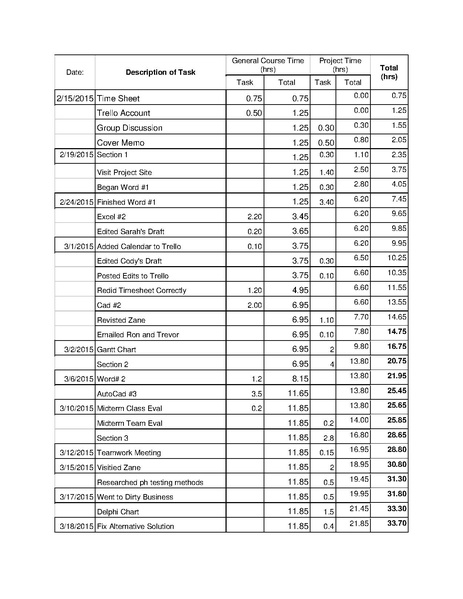 File:Timesheet Final.pdf