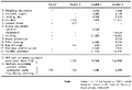 Appendix 5, Table XXII - Machinery and equipment costs