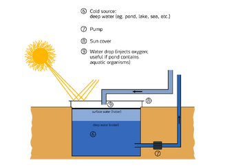 330px-DeepWaterSourceCooling.svg.png