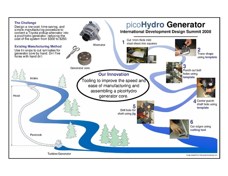 File:PicoHydro poster2.pdf