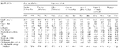 Appendix 1, Table I - Typical nutrient specifications for higher density poultry feeds