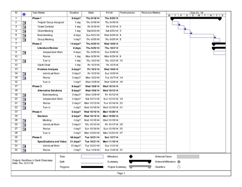 File:RainBeau's Gantt Chart.pdf