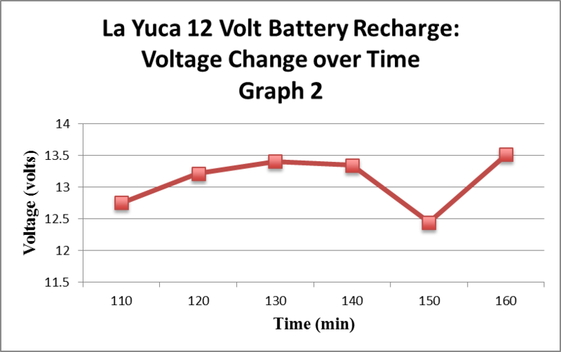 File:Recharge graph 2.png