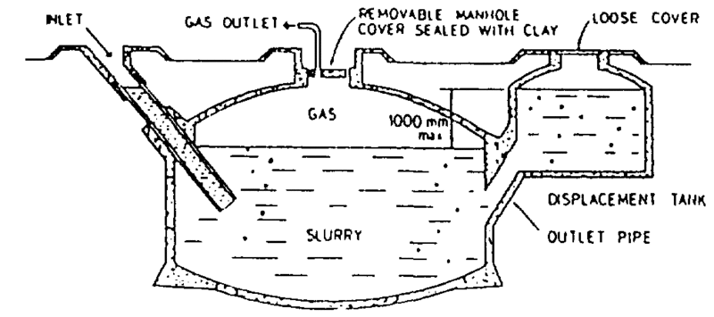 File:Digester.GIF