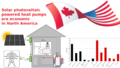 Economics of Grid-Tied Solar Photovoltaic Systems Coupled to Heat Pumps: The Case of Northern Climates of the U.S. and Canada