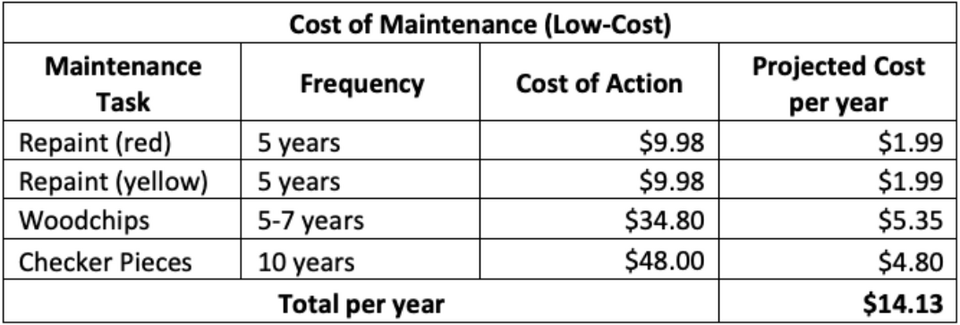 File:Low Cost ROD Maintenance.png