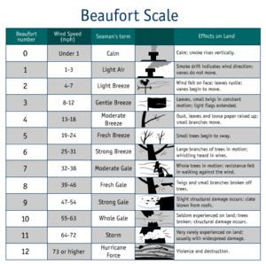 Beaufort scale.gif