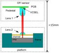Thumbnail for version as of 10:11, 19 August 2026
