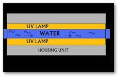 Basic UV system.jpg