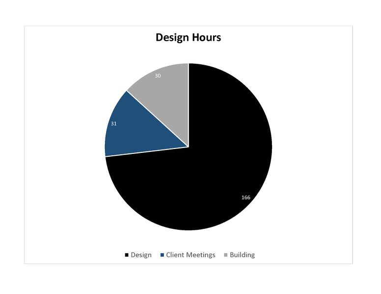 File:Design chart.jpg