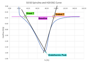 330px-Edited_spirulina-H2O_curve.png