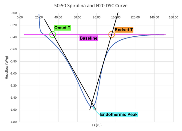 File:Edited spirulina-H2O curve.png