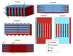 Expanded Microchannel Heat Exchanger: Finite Difference Modeling